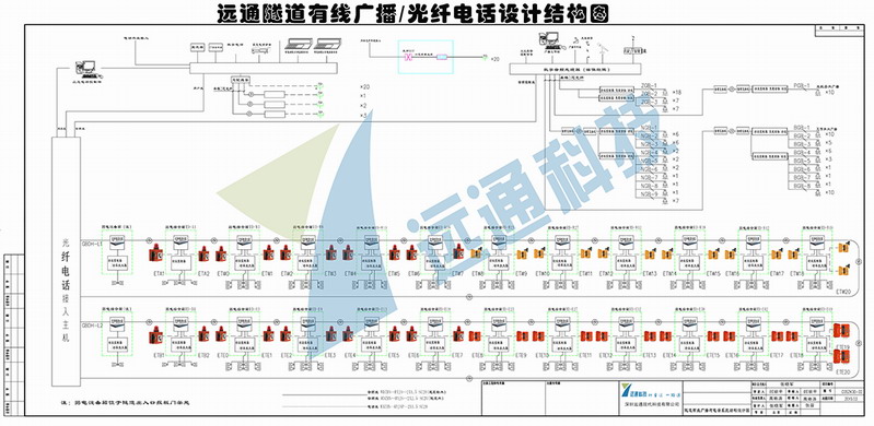 bti体育隧道有线广播-光纤电话系统设计图.jpg